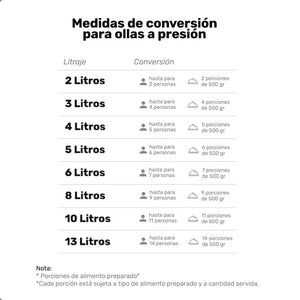 Olla a presión con cierre externo 4.2 Litros / Home Elements