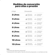 Cargar imagen en el visor de la galería, Olla a Presión 6 Litros Esencial / Universal
